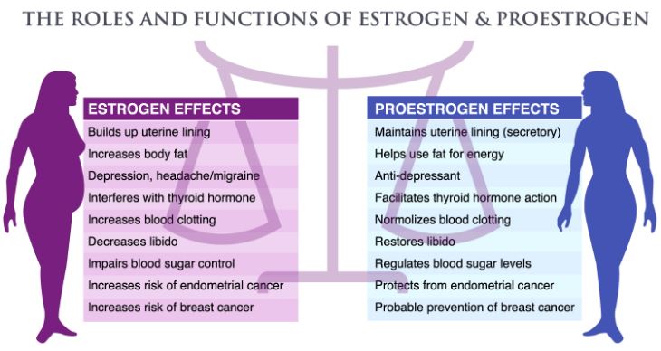 hormonal-low-estrogen-levels-in-women